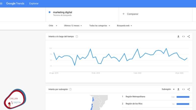 herramientas seo gratis google trends