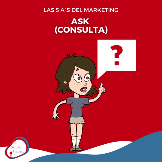 ask Embudo de Marketing 5 A´s de Kotler 8